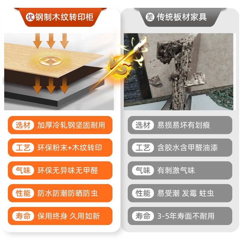 Employee locker, dormitory, ir - Home Bathroom Lock ulasan dan harga